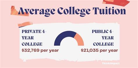 udub tuition|uw tuition cost per credit.